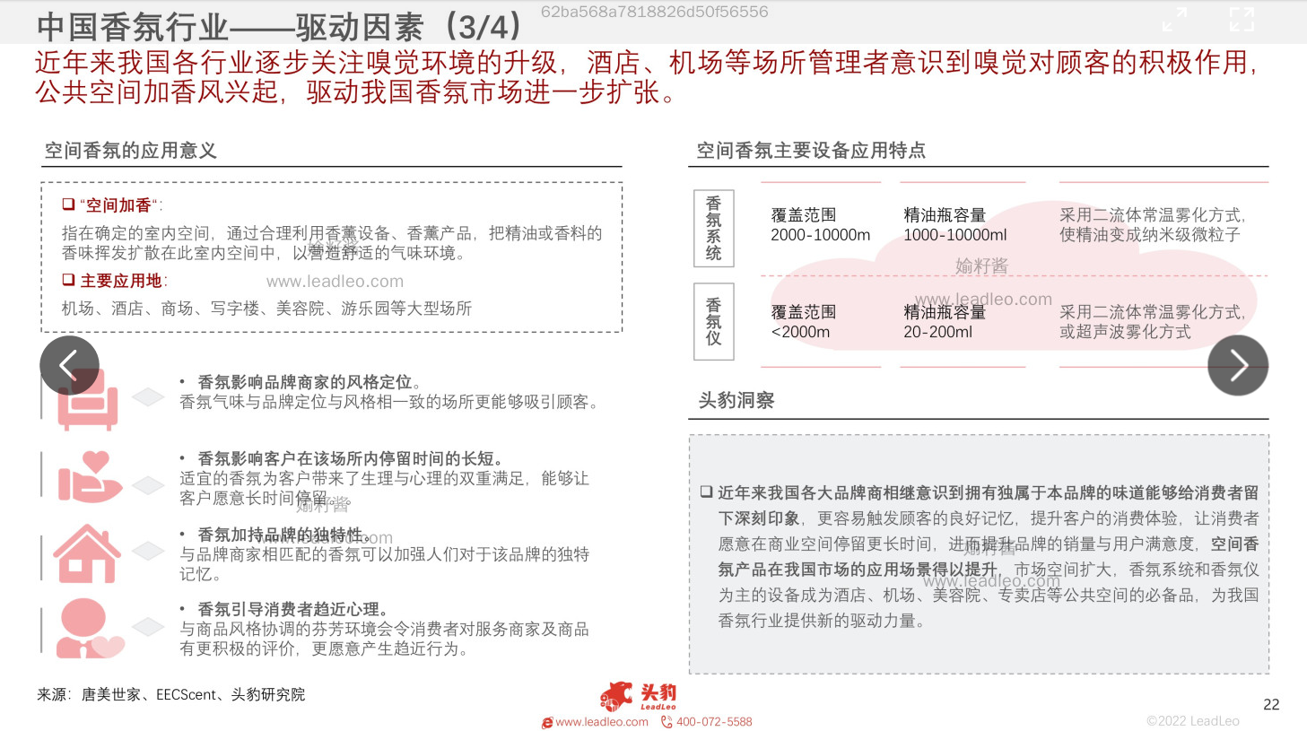 2022年中國香氛行業報告