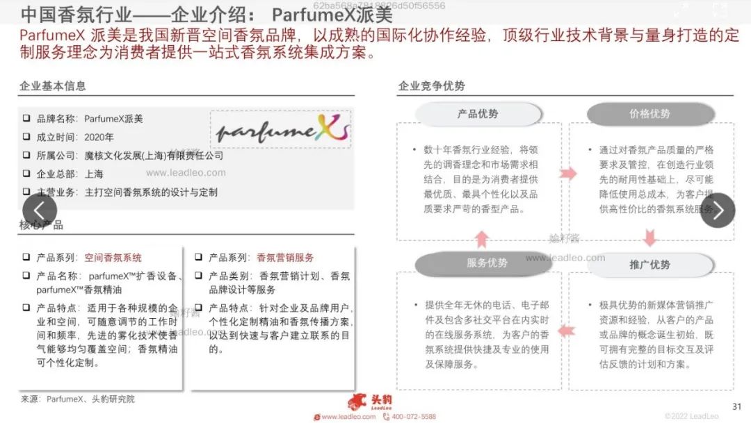 2022年中國香氛行業報告