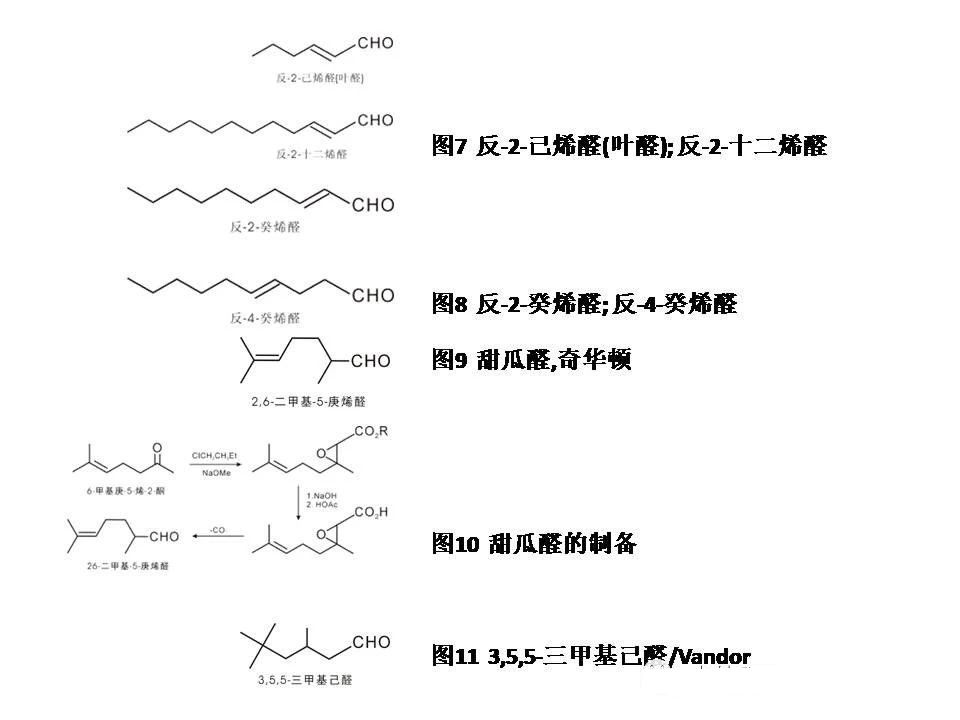 醛類(lèi)及縮醛香料概述--用于日化和食品香精中的原料