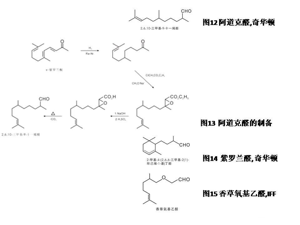 醛類(lèi)及縮醛香料概述--用于日化和食品香精中的原料