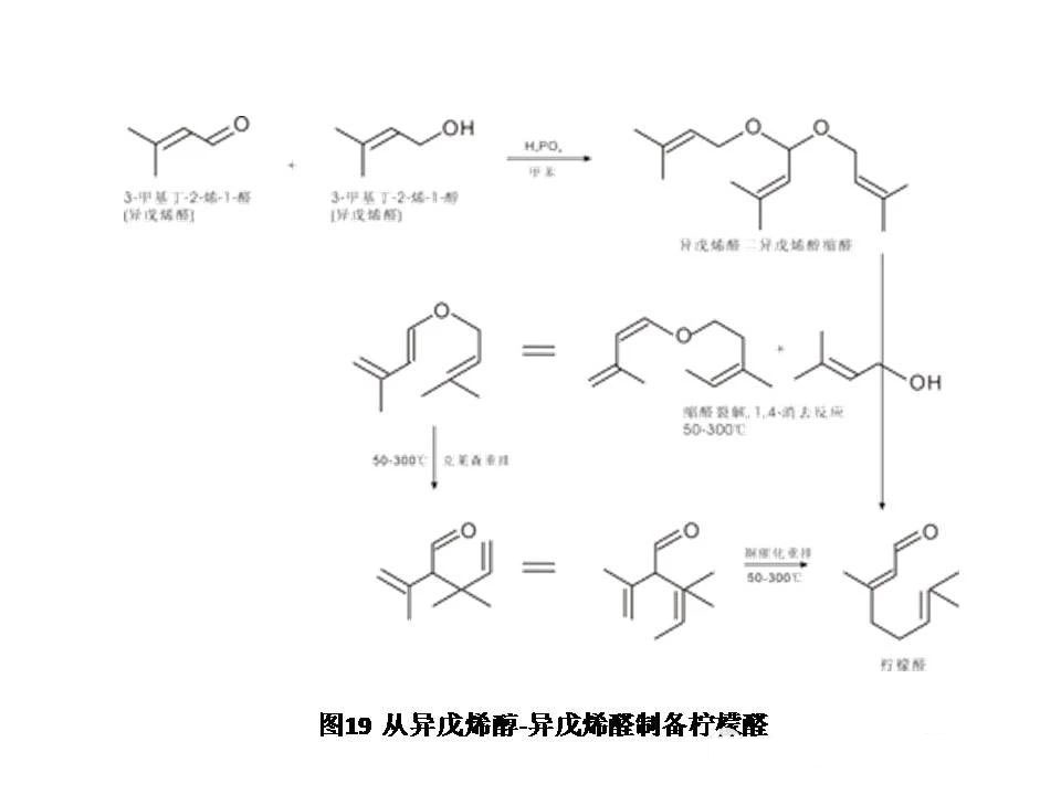 醛類(lèi)及縮醛香料概述--用于日化和食品香精中的原料