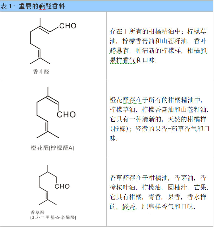 醛類(lèi)及縮醛香料概述--用于日化和食品香精中的原料