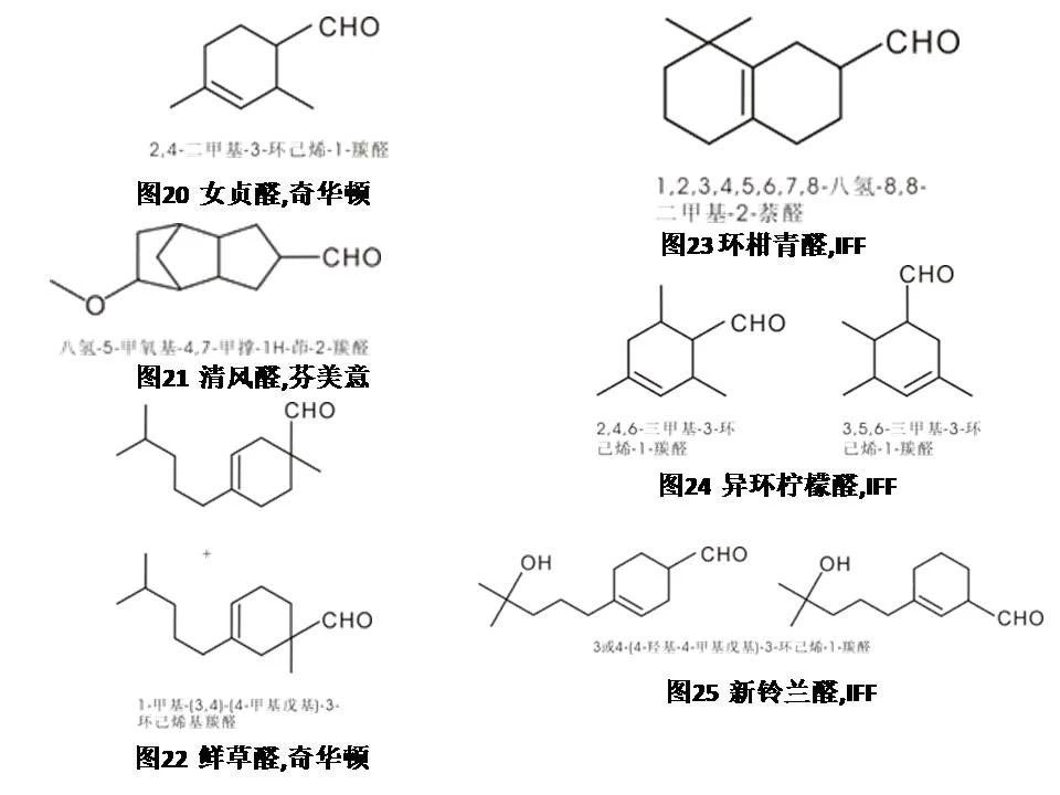 醛類(lèi)及縮醛香料概述--用于日化和食品香精中的原料