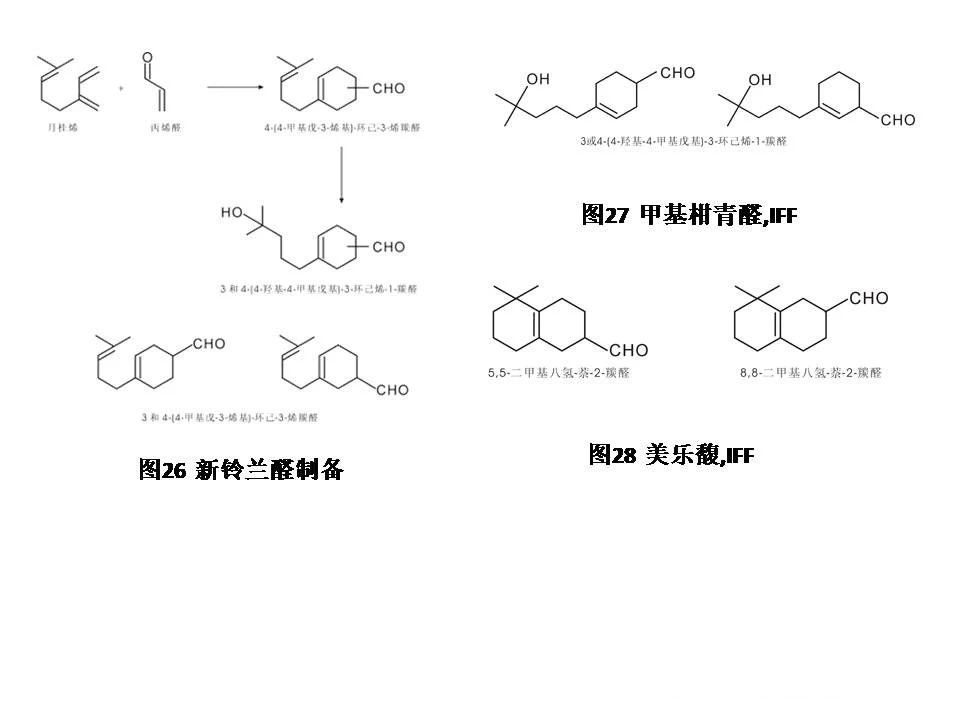 醛類(lèi)及縮醛香料概述--用于日化和食品香精中的原料