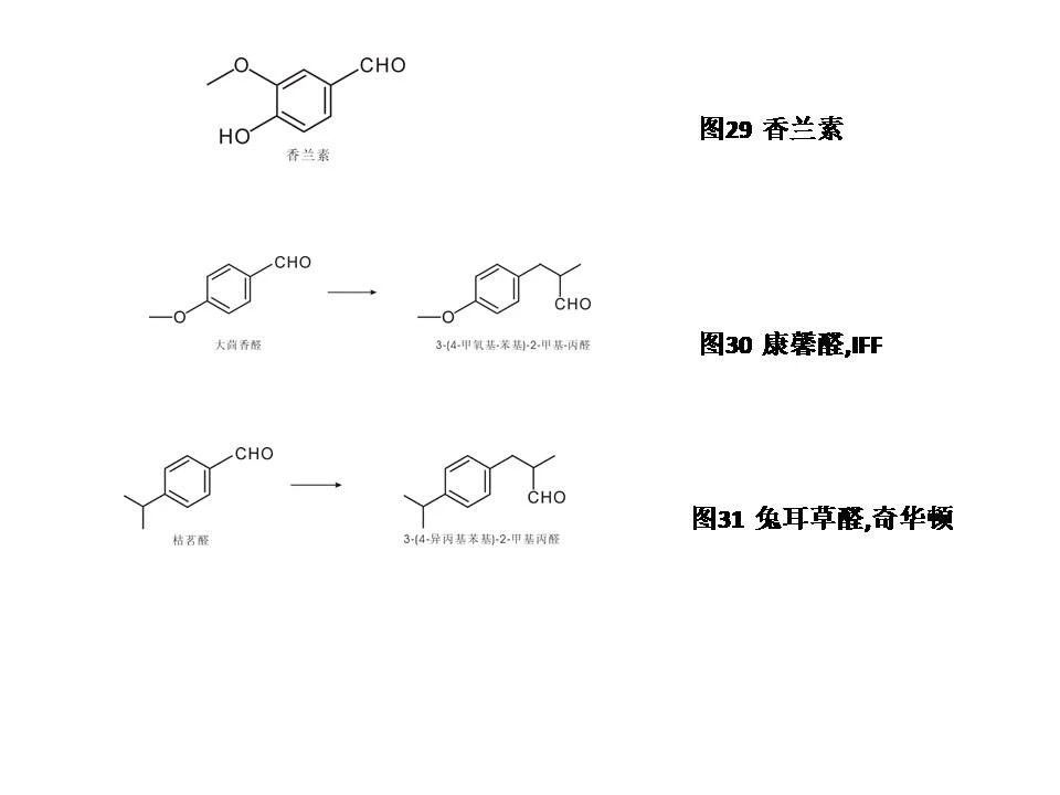 醛類(lèi)及縮醛香料概述--用于日化和食品香精中的原料