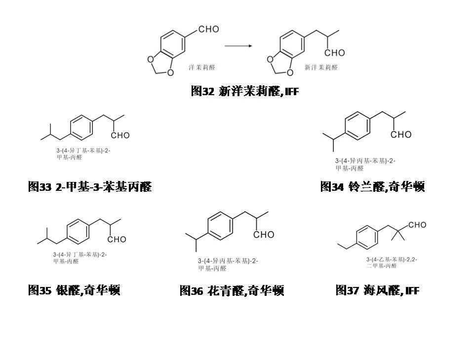 醛類(lèi)及縮醛香料概述--用于日化和食品香精中的原料