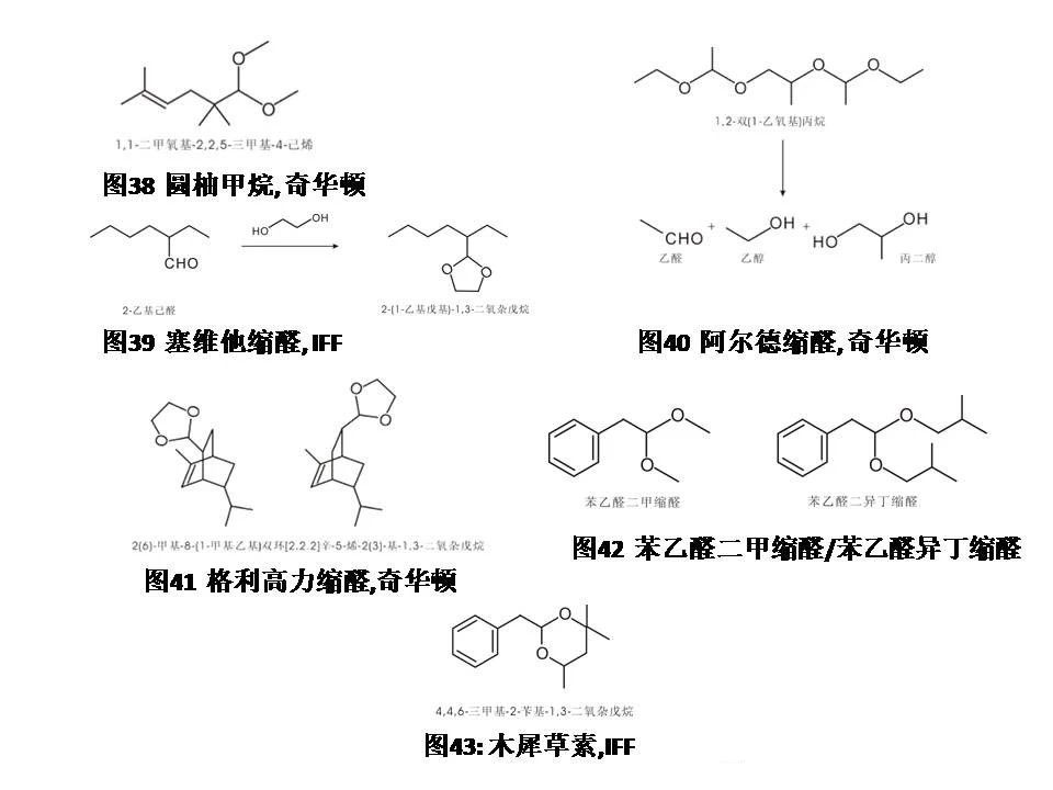 醛類(lèi)及縮醛香料概述--用于日化和食品香精中的原料