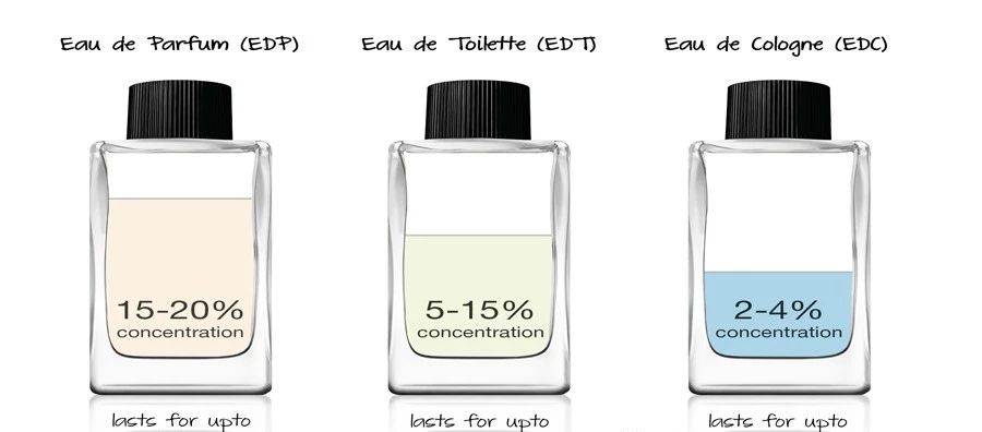 這世界上究竟哪種香水留香時(shí)間最短呢？